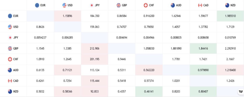 GlobalVentures365 trading platform interface showing charts and asset navigation on desktop 