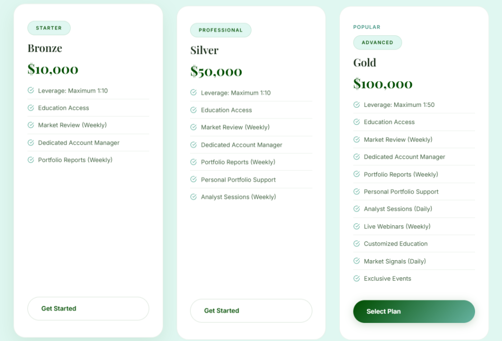 ImVivo investment tiers from Bronze to VIP